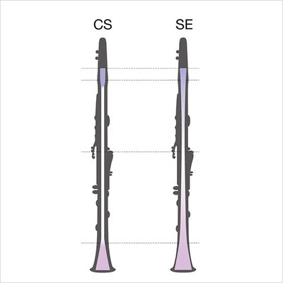 Two Unique Custom Clarinet Series: CS & SE